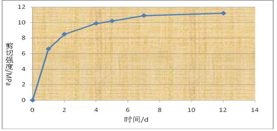 Two Component Polyurethane Adhesive (Flexibond 8205hv/8200) for Facade Application with ISO/CNAS/SGS